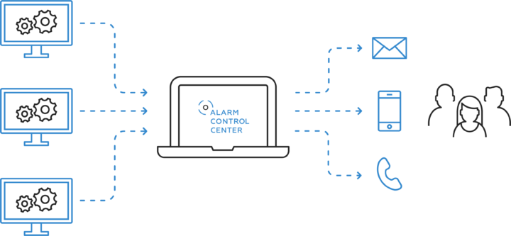 L'Alarm Control Center – le logiciel d'alerte