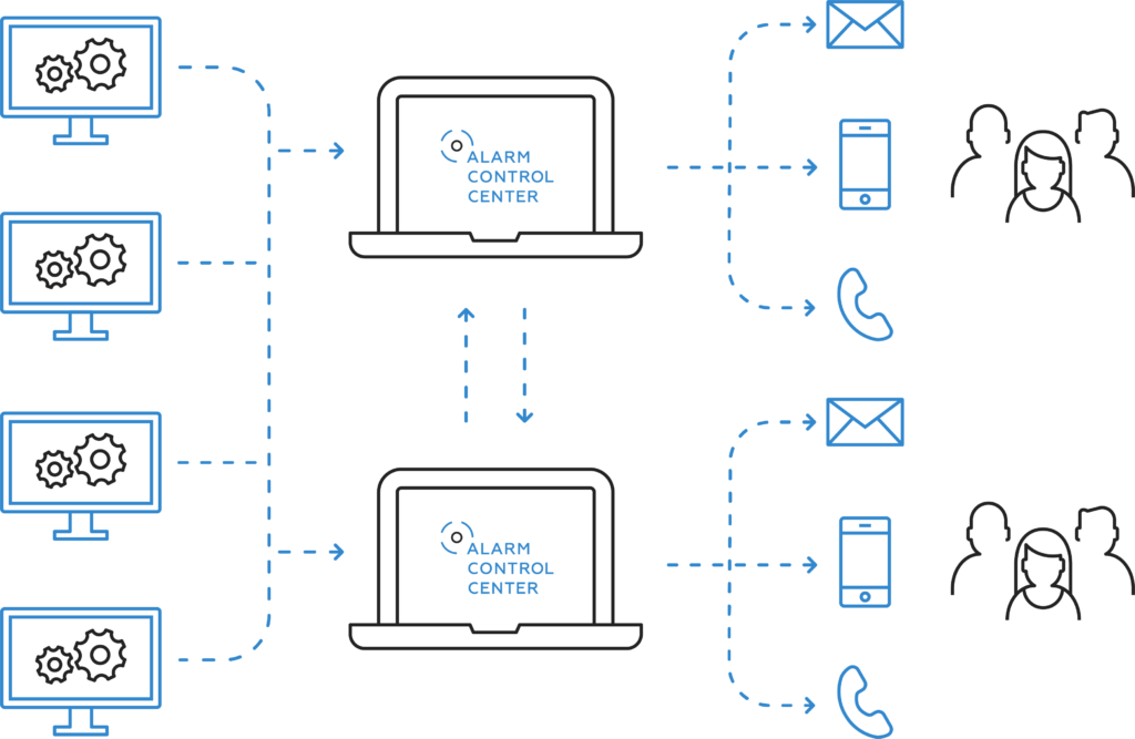 L'Alarm Control Center – le logiciel d'alerte